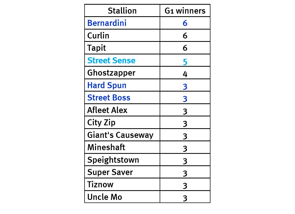 Hit pay dirt with Street Sense! America